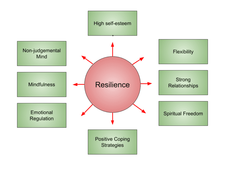 What Is Emotional resilience? Importance of Teaching it to Our Children ...